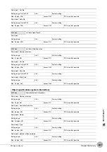 Preview for 429 page of Omron ZW-C1*AT User Manual