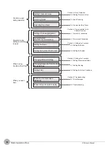 Preview for 20 page of Omron ZW-C1*T User Manual