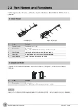 Предварительный просмотр 24 страницы Omron ZW-C1*T User Manual