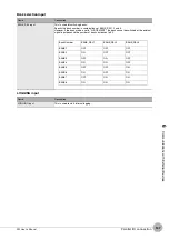 Preview for 139 page of Omron ZW-C1*T User Manual