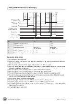 Предварительный просмотр 158 страницы Omron ZW-C1*T User Manual