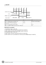 Preview for 164 page of Omron ZW-C1*T User Manual