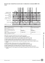 Preview for 169 page of Omron ZW-C1*T User Manual