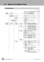 Preview for 216 page of Omron ZW-C1*T User Manual