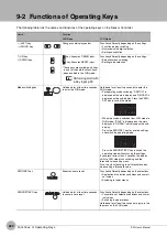 Preview for 222 page of Omron ZW-C1*T User Manual