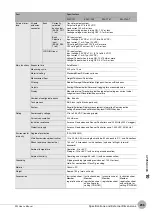 Предварительный просмотр 297 страницы Omron ZW-C1*T User Manual