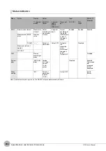 Preview for 298 page of Omron ZW-C1*T User Manual