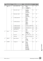 Preview for 311 page of Omron ZW-C1*T User Manual