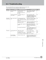 Предварительный просмотр 3 страницы Omron ZW-S5010 Troubleshooting Manual