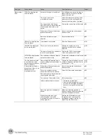 Preview for 4 page of Omron ZW-S5010 Troubleshooting Manual