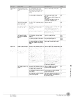 Preview for 5 page of Omron ZW-S5010 Troubleshooting Manual