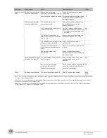 Preview for 6 page of Omron ZW-S5010 Troubleshooting Manual