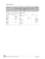 Preview for 16 page of Omron ZW-S5010 Troubleshooting Manual