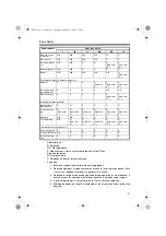 Предварительный просмотр 9 страницы Omron ZX-CAL Operation Manuals