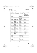 Preview for 51 page of Omron ZX-CAL Operation Manuals