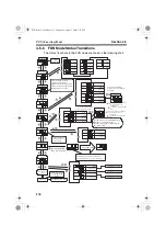 Preview for 152 page of Omron ZX-CAL Operation Manuals