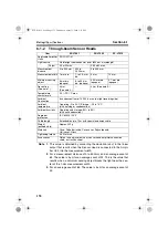 Preview for 172 page of Omron ZX-CAL Operation Manuals