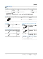 Preview for 4 page of Omron ZX-E Series Manual