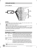 Preview for 32 page of Omron ZX-GT - User Manual