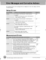 Preview for 142 page of Omron ZX-GT - User Manual