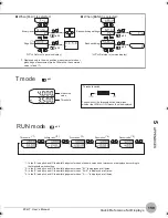 Preview for 161 page of Omron ZX-GT - User Manual