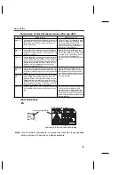 Preview for 13 page of Omron ZX Series Operation Manual