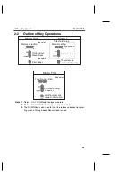 Preview for 41 page of Omron ZX Series Operation Manual