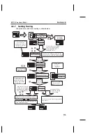 Предварительный просмотр 153 страницы Omron ZX Series Operation Manual