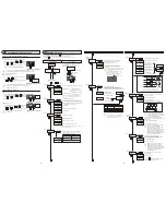 Preview for 3 page of Omron ZX1-LD Instruction Sheet