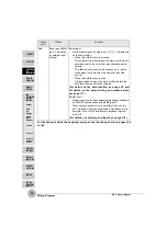 Preview for 32 page of Omron ZX2-LD100 User Manual