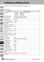 Preview for 106 page of Omron ZX2 Series User Manual