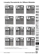 Preview for 123 page of Omron ZX2 Series User Manual