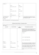 Preview for 65 page of OMS LINEA ESSE Instruction Handbook Manual