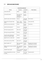 Preview for 49 page of OMS LINEA PATAVIUM Instruction Handbook Manual