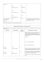 Preview for 66 page of OMS LINEA PATAVIUM Instruction Handbook Manual