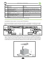 Предварительный просмотр 6 страницы On Automation Crono SL1000.24 Instruction Manual