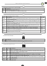 Предварительный просмотр 9 страницы On Automation EC1E Instruction Manual