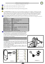 Предварительный просмотр 2 страницы On Automation FT180-8 Instruction Manual