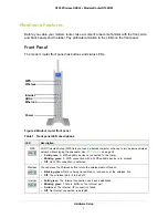 Предварительный просмотр 8 страницы on networks N150RM User Manual