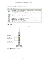 Предварительный просмотр 9 страницы on networks N150RM User Manual