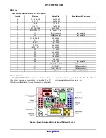 Preview for 4 page of ON Semiconductor A5191HRTNGEVB User Manual