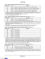 Preview for 53 page of ON Semiconductor ADT7476AARQZ-R Manual