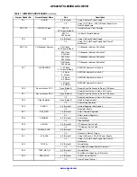 Предварительный просмотр 4 страницы ON Semiconductor AP0201AT User Manual