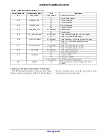 Предварительный просмотр 5 страницы ON Semiconductor AP0201AT User Manual