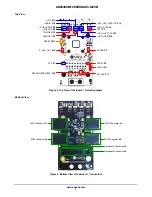 Предварительный просмотр 2 страницы ON Semiconductor AR0330CM1C00SHAAH3-GEVB User Manual