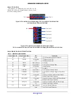 Предварительный просмотр 3 страницы ON Semiconductor AR0330CM1C00SHAAH3-GEVB User Manual