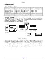 Preview for 2 page of ON Semiconductor AR0330CS Manual