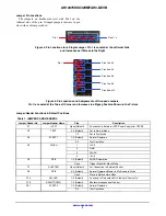 Предварительный просмотр 3 страницы ON Semiconductor AR1337CSSC32SMFAH3-GEVB User Manual