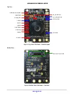 Предварительный просмотр 2 страницы ON Semiconductor AR1820HSSC31SMEAH3-GEVB User Manual