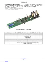 Preview for 3 page of ON Semiconductor DVK-AXM0F243-868-x-ANT-GEVB Series User Manual